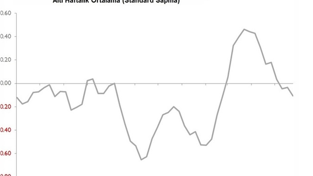 Global ekonomide haftalık şok ve sürprizler
