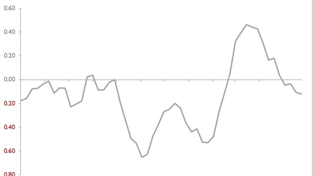 Global ekonomide haftalık şok ve sürprizler