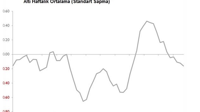 Global ekonomide haftalık şok ve sürprizler