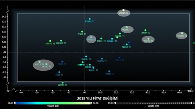 Davranışsal açıdan yerli borsa yatırımcısının "banka hissesi fobisi"