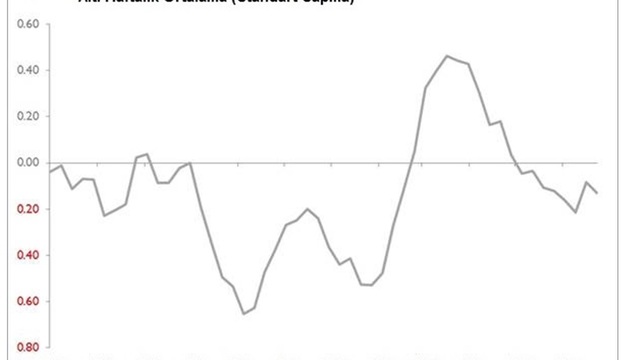 Global ekonomide haftalık şok ve sürprizler