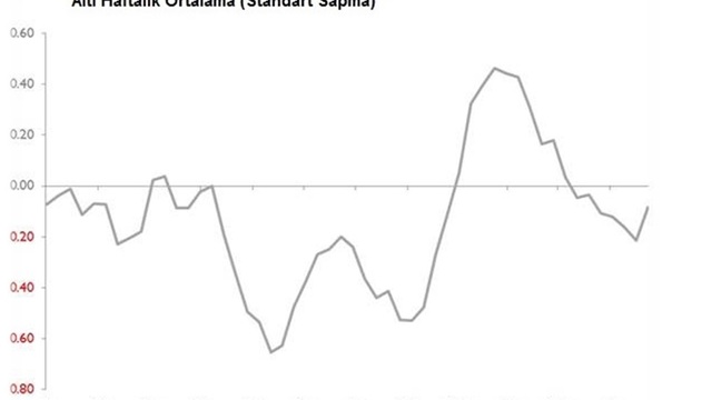 Global ekonomide haftalık şok ve sürprizler