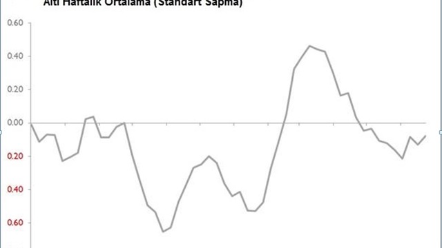 Global Ekonomide Haftalık Şok ve Sürprizler