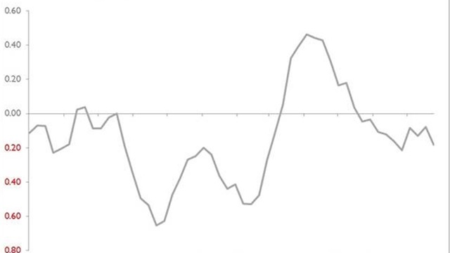 Global Ekonomide Haftalık Şok ve Sürprizler (26 Temmuz'da biten hafta)