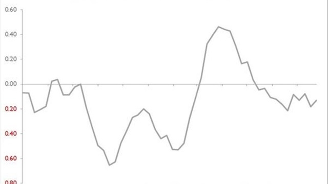 Global Ekonomide Haftalık Şok ve Sürprizler (2 Ağustos'ta biten hafta)
