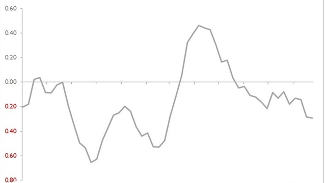 Global Ekonomide Haftalık Şok ve Sürprizler (23 Ağustos'ta biten hafta)