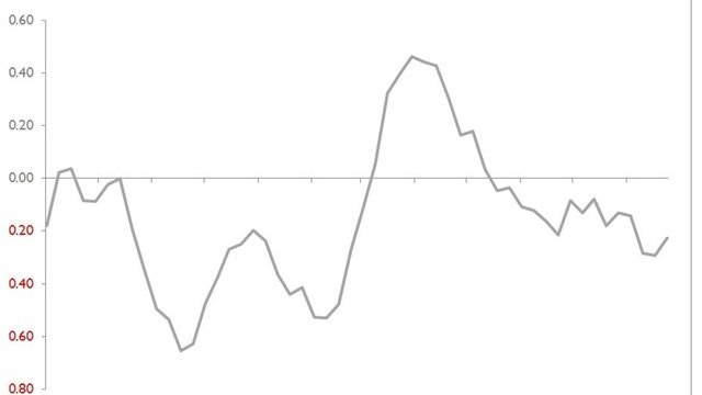Global Ekonomide Haftalık Şok ve Sürprizler (30 Ağustos'ta biten hafta)