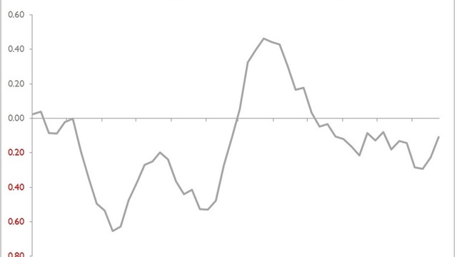 Global Ekonomide Haftalık Şok ve Sürprizler (6 Eylül'de biten hafta)