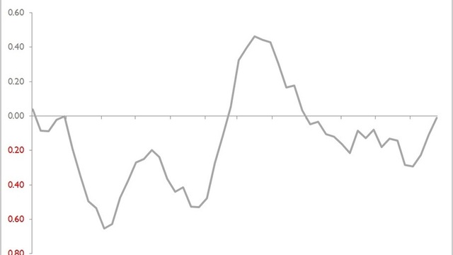 Global Ekonomide Haftalık Şok ve Sürprizler (13 Eylül'de biten hafta)