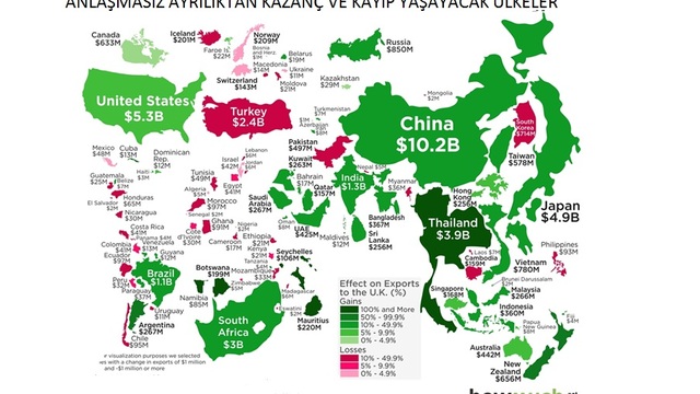 Türk yatırımcıların gözde pazarları