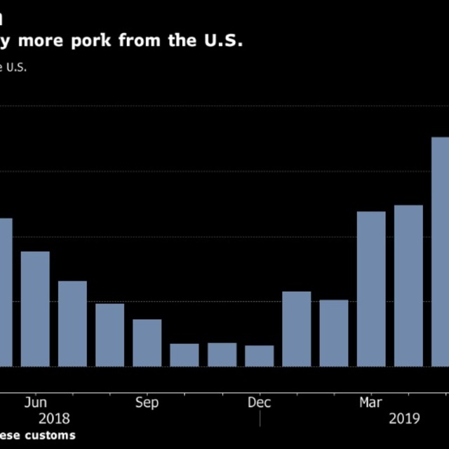 Çin ABD'den daha fazla domuz eti alımına hazırlanıyor