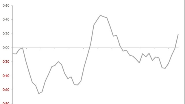 Global Ekonomide Haftalık Şok ve Sürprizler (20 Eylül'de biten hafta)