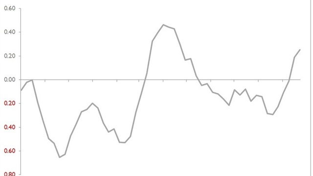 Global Ekonomide Haftalık Şok ve Sürprizler (27 Eylül'de biten hafta)