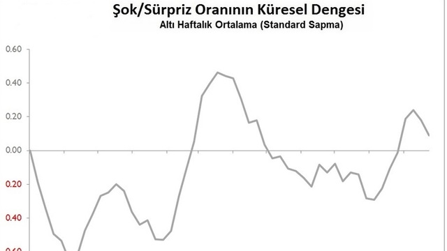 Global Ekonomide Haftalık Şok ve Sürprizler (11 Ekim'de biten hafta)
