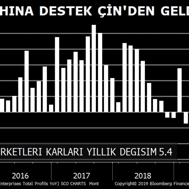 Çin'in sanayi karlılığı iç görünümün iyileşmesiyle toparlandı