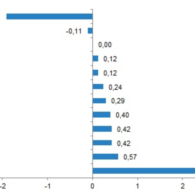 Enflasyon Aralık'ta yıllık yüzde 11.84, aylık yüzde 0.74 oldu
