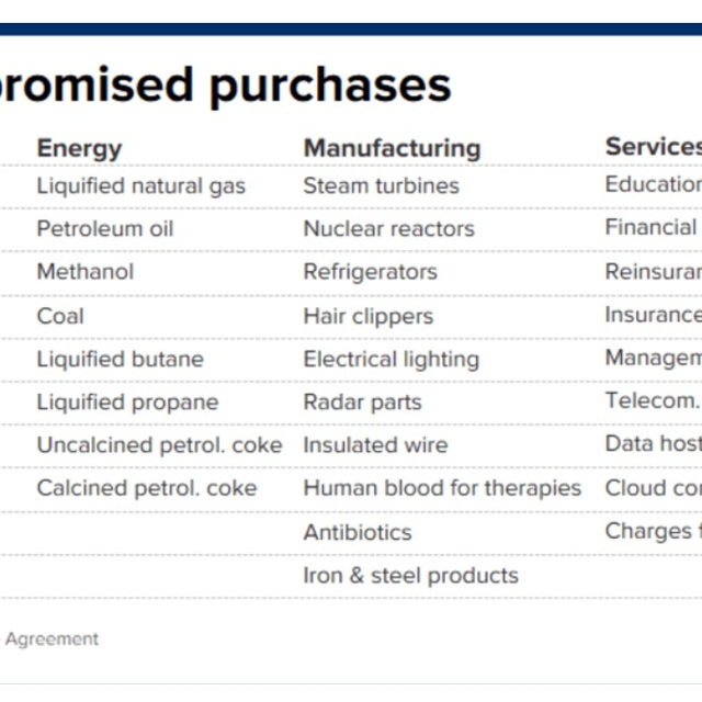 Çin birinci aşama anlaşmayla ABD’den hangi ürünleri alacak?
