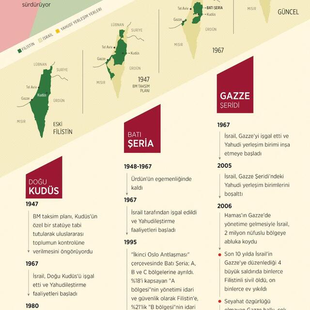 ABD Başkanı Trump 'Ortadoğu Planı'nı açıkladı