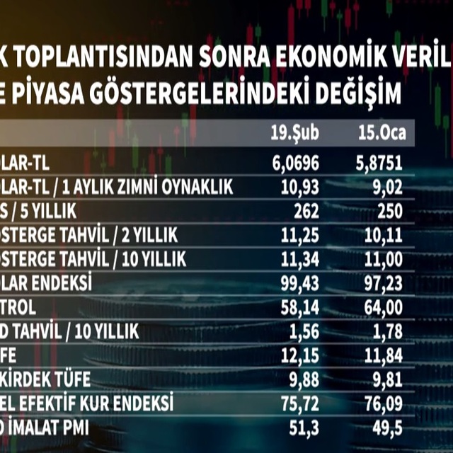 JP Morgan/Cebeci: Faiz indirimleri devam edecektir