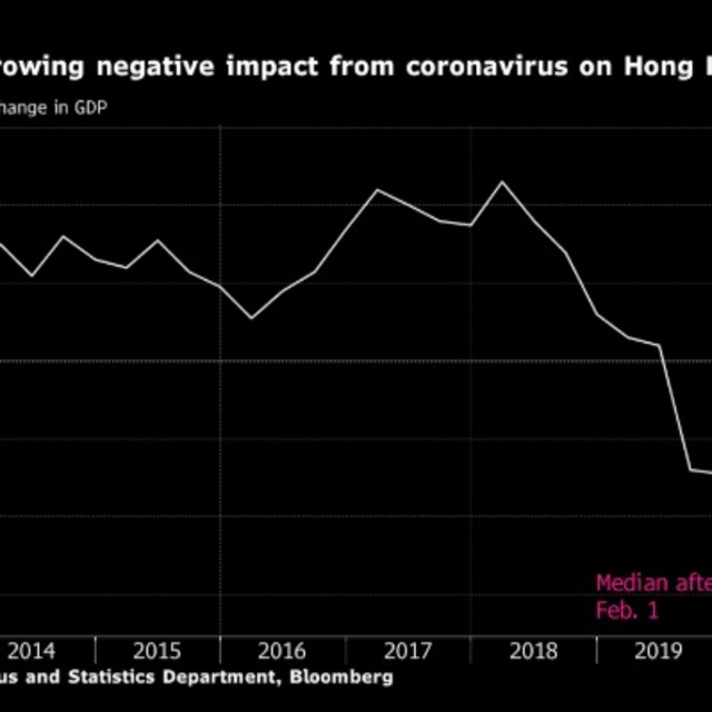 Hong Kong ekonomisi ilk art arda yıllık daralmaya yöneldi