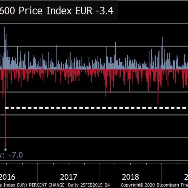 Avrupa borsalarında 2016'dan beri en sert düşüş