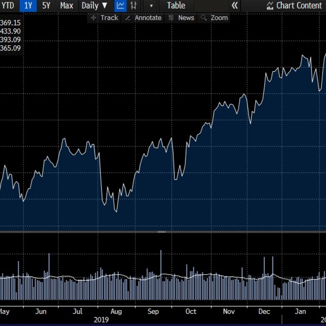 Avrupa borsaları % 3'ün üzerinde düşüşte