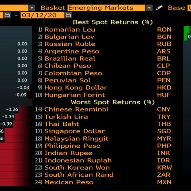 Dolar/TL'de yükseliş hızlandı