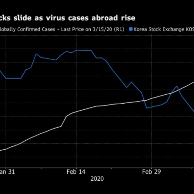Kore Merkez Bankası Fed’in ardından ‘acil’ faiz indirimine gitti