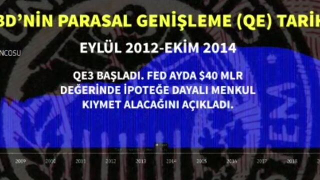 Fed'in genişleme dönemlerinin kısa tarihçesi