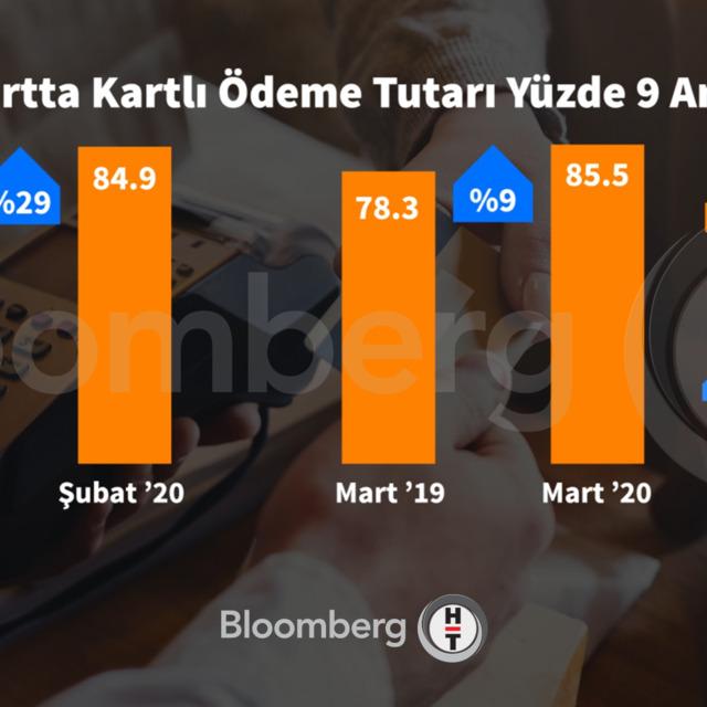 Mart'ta 3 milyon kart internet ile 2.5 milyon kart da temassız ödeme ile tanıştı - 6 yıl önce