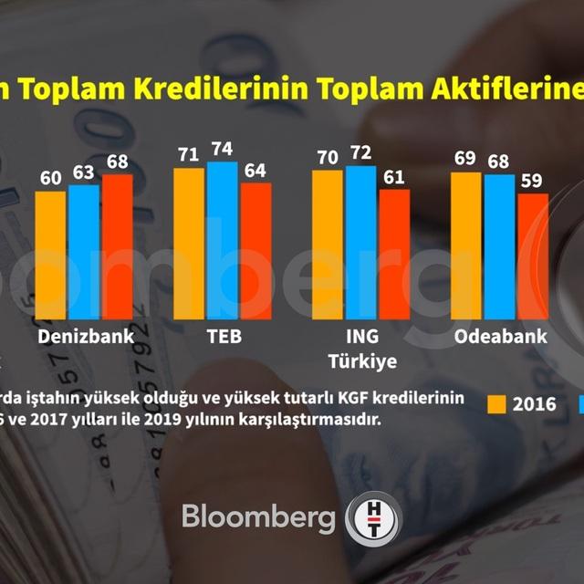 Bankaların kredi iştahında sert düşüş - 6 yıl önce
