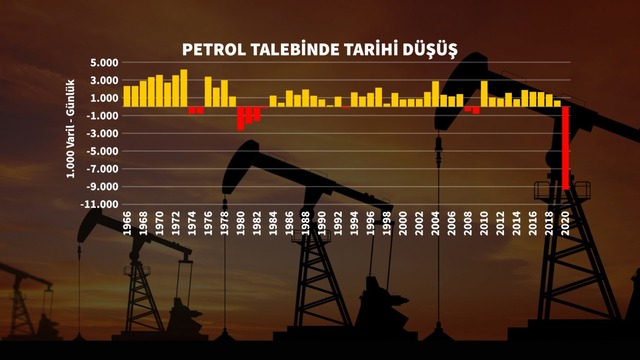 Petrolün 'Kara Nisan' dönemi