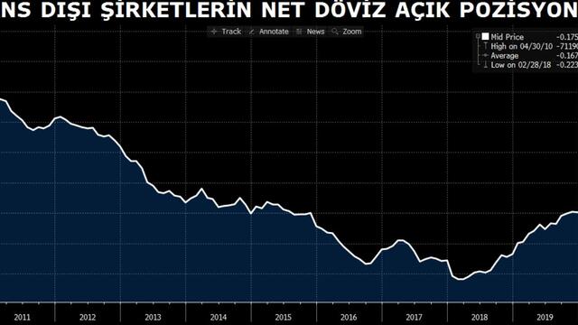 Ekonomi yeni bir kur baskısını kaldırır mı?