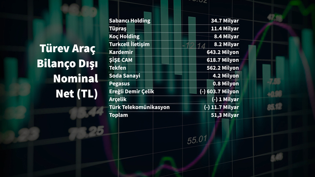 Borsanın en büyükleri riskini yönetiyor