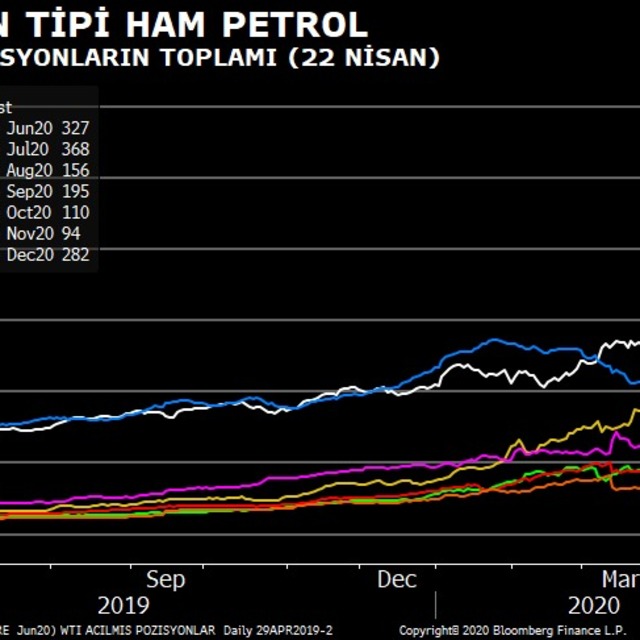 Dev petrol fonu çalkantılı piyasayı kasıp kavurdu