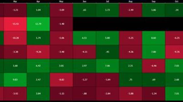 Mayıs'ta satıp gidelim mi?