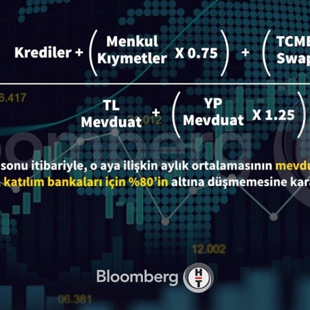 Bankalar aktif rasyosu krizini aştı - 6 yıl önce