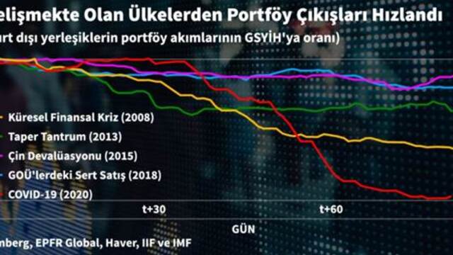 Katar ile yapılan swap anlaşmasını nasıl okuyalım?