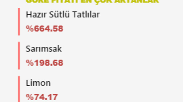 Şekersiz bayram