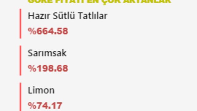 Şekersiz bayram
