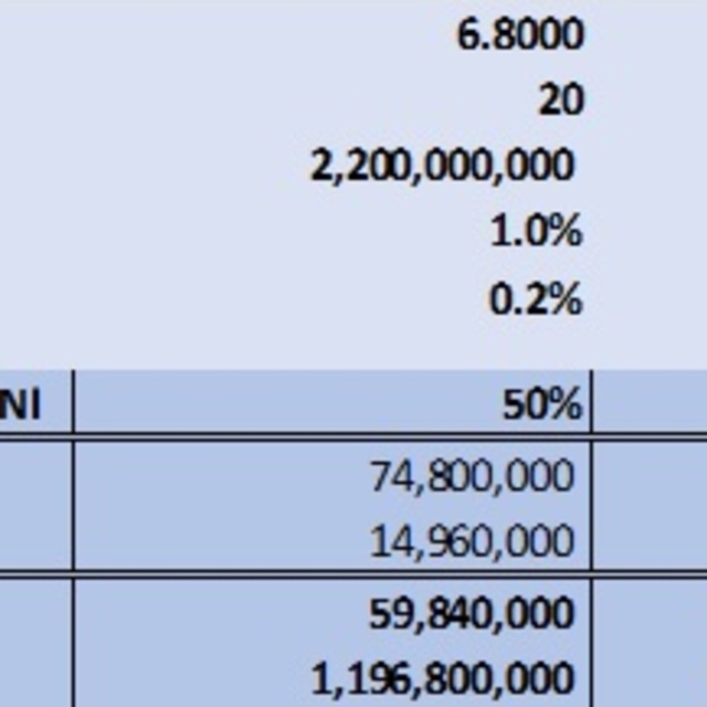 BSMV artışı bütçeye ne kadar ek destek sağlayacak?