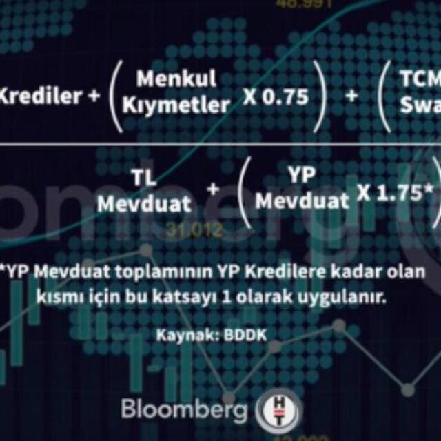 BDDK bankaları Aktif Rasyosu konusunda uyardı