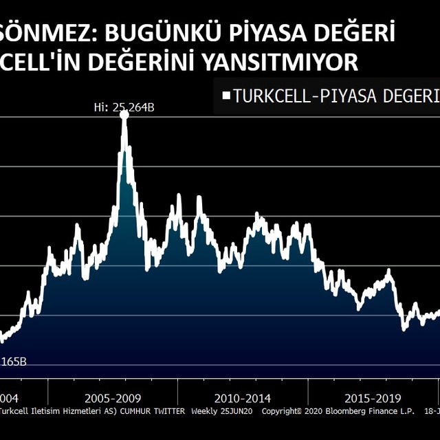 TVF/Sönmez: Turkcell işlemi global yatırımcılar ligine alınan bir bilet