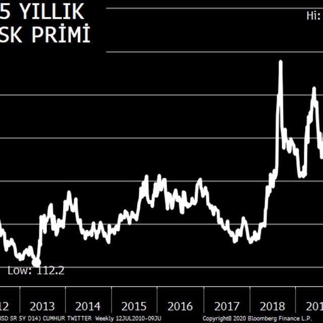 Merkez Bankası yatırımcılarla bir araya geldi