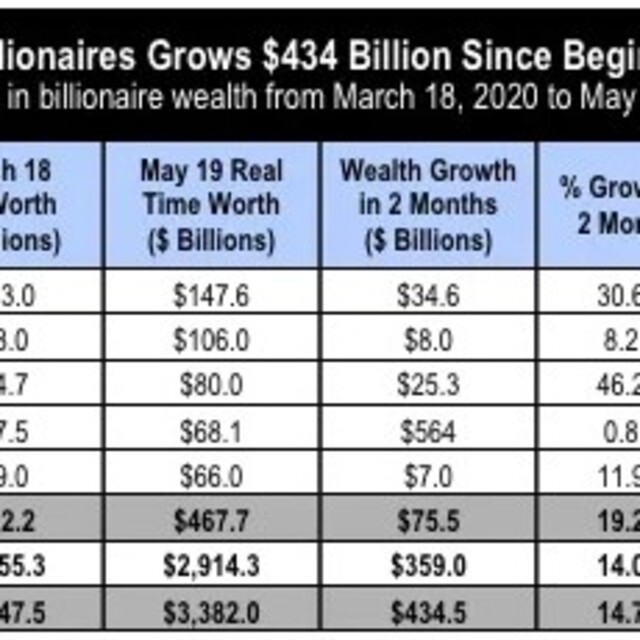 George Floyd protestolarının arkasında yatan sosyoekonomik gerçekler neler?