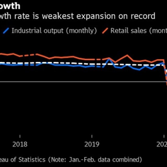 Çin ekonomisi "pandemi" ortamında tekrar büyümeye yöneldi