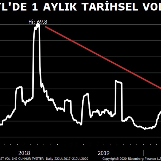 TCMB yeniden VİOP’ta işlemlere başladı
