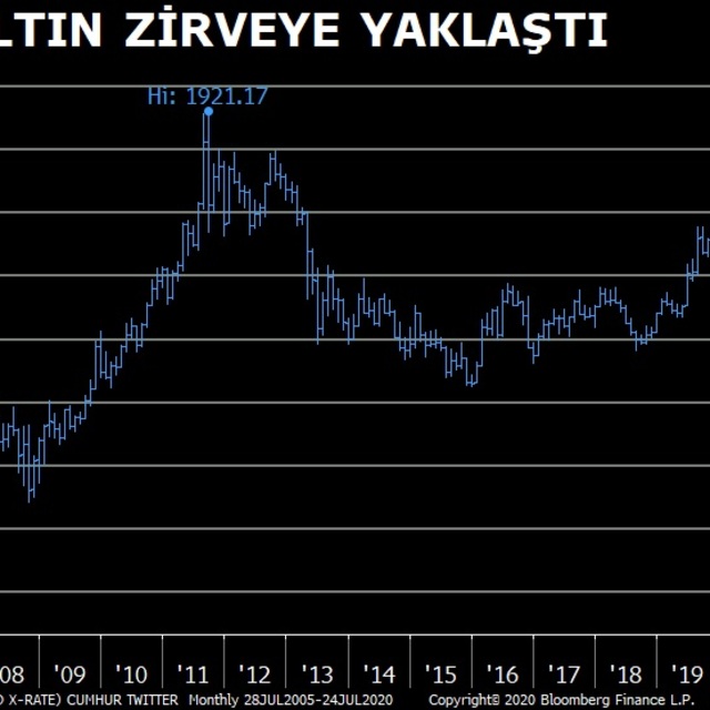 Altın 1,900 dolara yanaşıyor ve tarihi zirvesine çok yakın