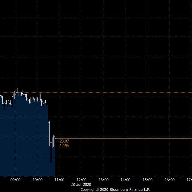 Altındaki çılgın yükseliş "rekor" sonrası yavaşlama işaretleri gösterdi