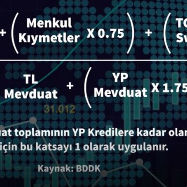 BDDK bankaların Aktif Rasyosu'na ilişkin taleplerini makul karşıladı